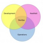 Softwareontwikkelmethode DevOps