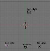 schematische weergave van de lampen en de camera, van bovenaf gezien